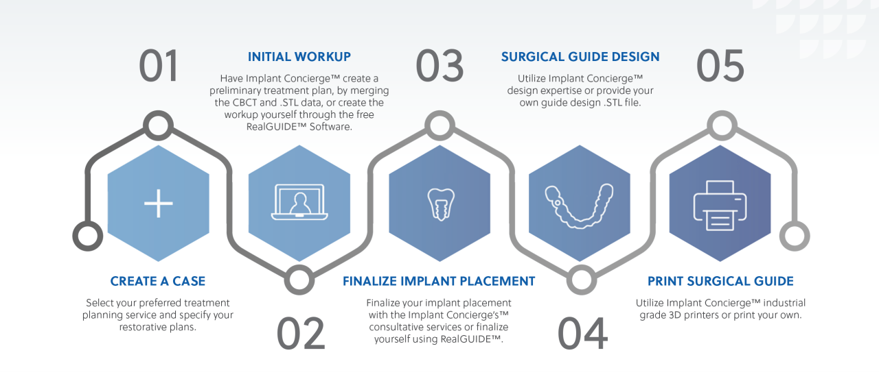 Guided Surgery Made Simple